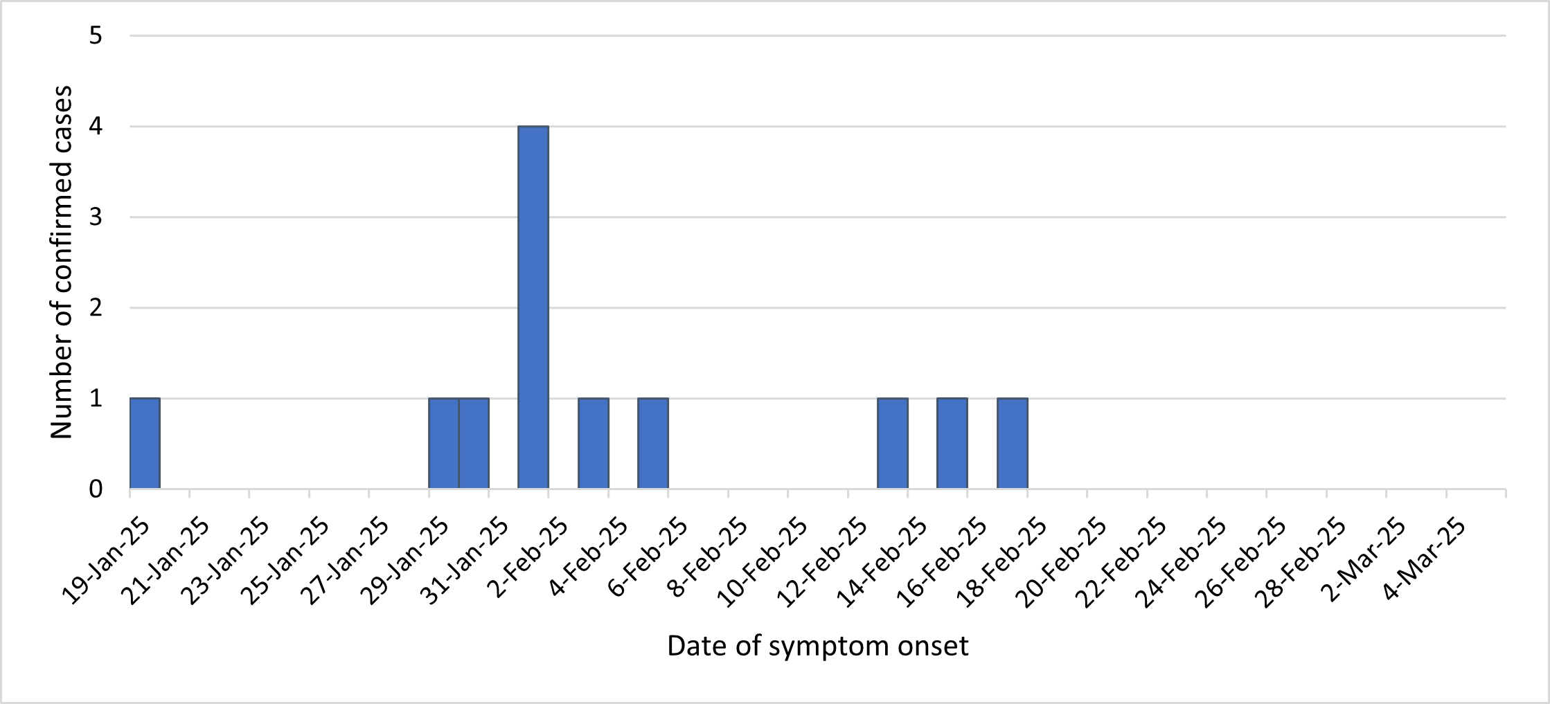 Sudan Virus Disease Outbreak Under Close Monitoring